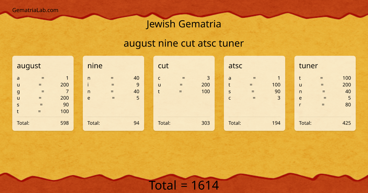 august nine cut atsc tuner in jewish Gematria